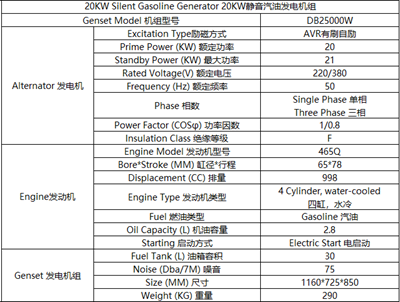 20KW靜音汽油發(fā)電機(jī)組